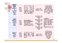 [사회복지] 다문화 아동의 사회성 증진을 위한 프로그램-15