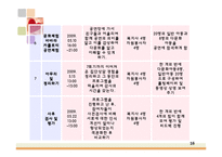 [사회복지] 다문화 아동의 사회성 증진을 위한 프로그램-16