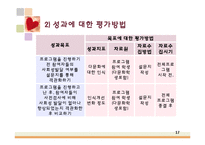 [사회복지] 다문화 아동의 사회성 증진을 위한 프로그램-17