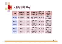 [사회복지] 다문화 아동의 사회성 증진을 위한 프로그램-18