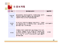 [사회복지] 다문화 아동의 사회성 증진을 위한 프로그램-20