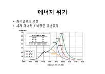 대체에너지 레포트-3