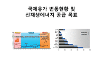 대체에너지 레포트-4