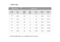 대체에너지 레포트-10