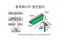 대체에너지 레포트-16