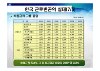[복지행정] 근로빈곤-9