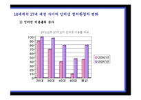 [사이버정치] 16대 대선과 17대 대선의 온라인 선거비교(노무현 전 대통령과 이명박 대통령의 당선 사례를 중심으로)-7