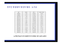 [사이버정치] 16대 대선과 17대 대선의 온라인 선거비교(노무현 전 대통령과 이명박 대통령의 당선 사례를 중심으로)-10