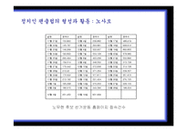 [사이버정치] 16대 대선과 17대 대선의 온라인 선거비교(노무현 전 대통령과 이명박 대통령의 당선 사례를 중심으로)-11