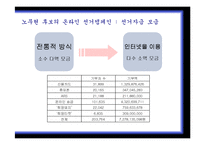 [사이버정치] 16대 대선과 17대 대선의 온라인 선거비교(노무현 전 대통령과 이명박 대통령의 당선 사례를 중심으로)-13