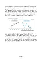 [미디어 경제학] 온라인 음악 산업 분석 현황과 향후 전망에 대해-8