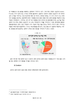 [미디어 경제학] 온라인 음악 산업 분석 현황과 향후 전망에 대해-17