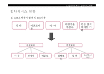 [아동복지개론] 입양아동 복지-14