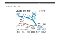 [아동복지개론] 입양아동 복지-15