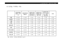 [아동복지개론] 입양아동 복지-16
