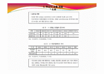 [도시경제학] 부산의 교통문제와 대응방안-4