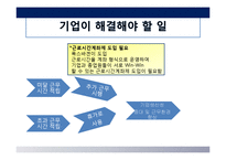 성공적인 Job Sharing(잡쉐어링, 일자리 나누기)을 위한 제안-10
