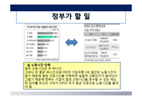 성공적인 Job Sharing(잡쉐어링, 일자리 나누기)을 위한 제안-12