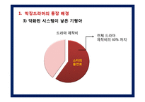 막장드라마가 사회에 끼치는 영향-7