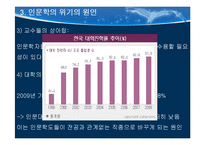 인문학의 위기 레포트-11