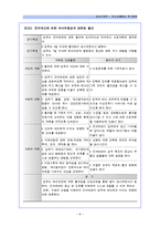 [모성간호학] 임신성 출혈성 질환(후기질환) -전치태반-8