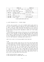 [고전소설론] 몽자류 소설과 몽유록 소설-8