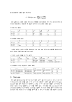 [유가공학 및 실험] 총균수 결과-3