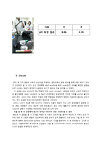 [유가공학 및 실험] Alcohol test-6