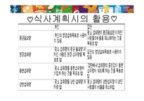 [영양학] 한국인 영양 섭취 기준-11