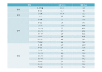 [영양학] 한국인 영양 섭취 기준-14