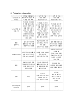 [간호학] [간호학]자연 분만 산욕기 간호-8