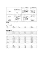 [간호학] [간호학]자연 분만 산욕기 간호-9