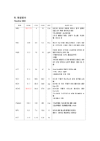 [간호학] [간호학]자연 분만 산욕기 간호-10