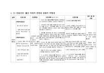 [간호학] [간호학]자연 분만 산욕기 간호-18