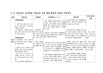 [간호학] [간호학]자연 분만 산욕기 간호-20