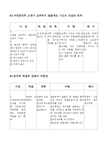 [간호학] [간호학]자연분만 케이스-7