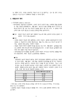 [간호학] [간호학]장애인 재활운동-4