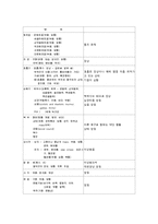 [간호학] [간호학]재생불량성빈혈(Aplastic Anemia)-14
