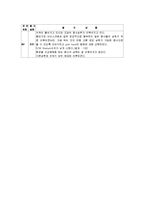 [간호학] [간호학]재생불량성빈혈(Aplastic Anemia)-20