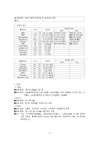 [간호학] [간호학]정상분만케이스자료-8