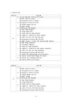 [간호학] [간호학]정상분만케이스자료-9