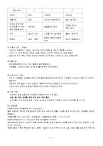 [간호학] [간호학]정상신생아-3