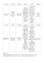 [간호학] [간호학]정상신생아-9