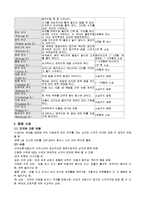 [간호학] [간호학]정상신생아 케이스-6