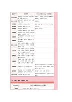 [사회복지] 장애 관련 용어의 종류와 변천 과정0k-3