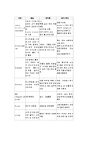 [간호학] [간호학]정신분열증-12