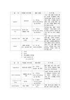 [간호학] [간호학]정신분열증 케이스-14