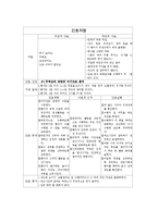 [간호학] [간호학]정신분열증 케이스-15