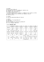 [간호학] [간호학]제 왕 절 개-8