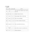 [간호학] [간호학]제 왕 절 개-9